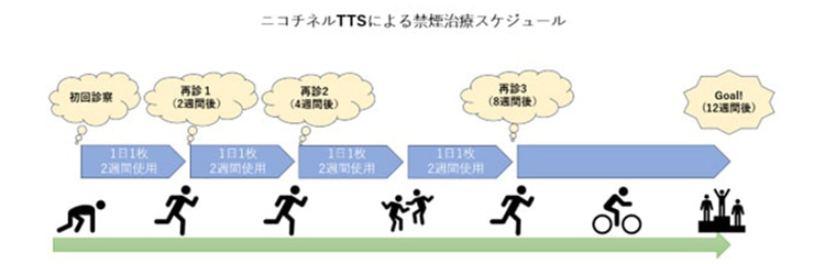 禁煙外来のイメージ