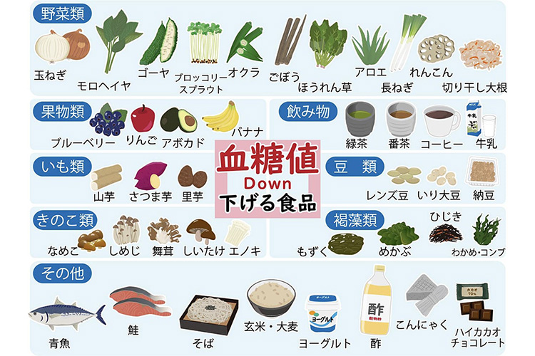 血糖値を下げる食品