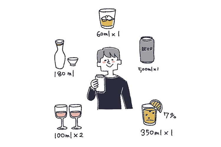 アルコール摂取の目安